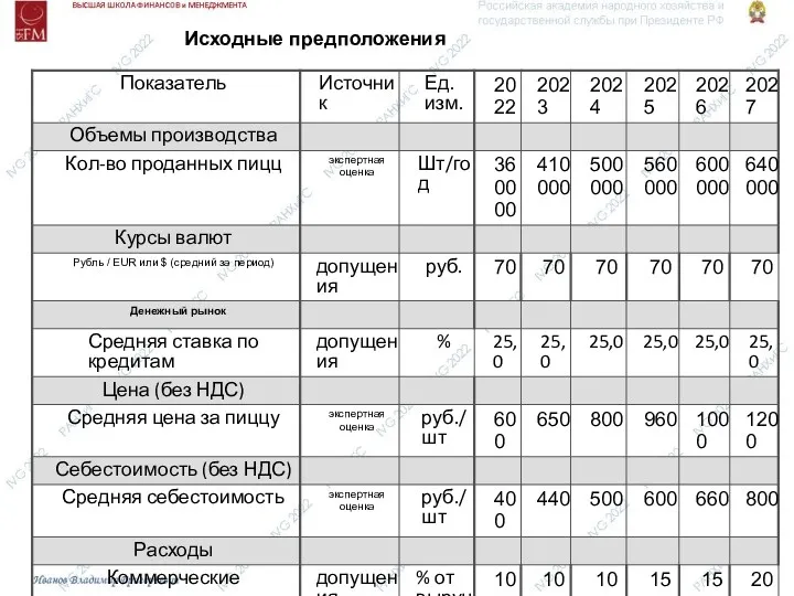 Исходные предположения