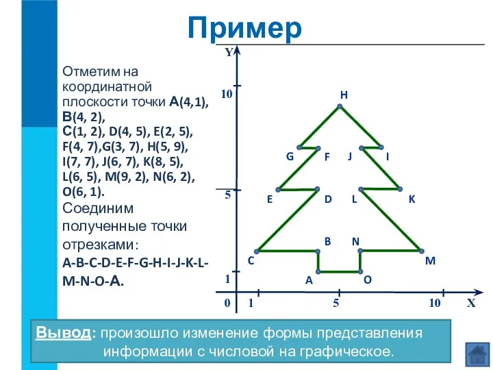 Отметим на координатной плоскости точки А(4,1), В(4, 2), С(1, 2),