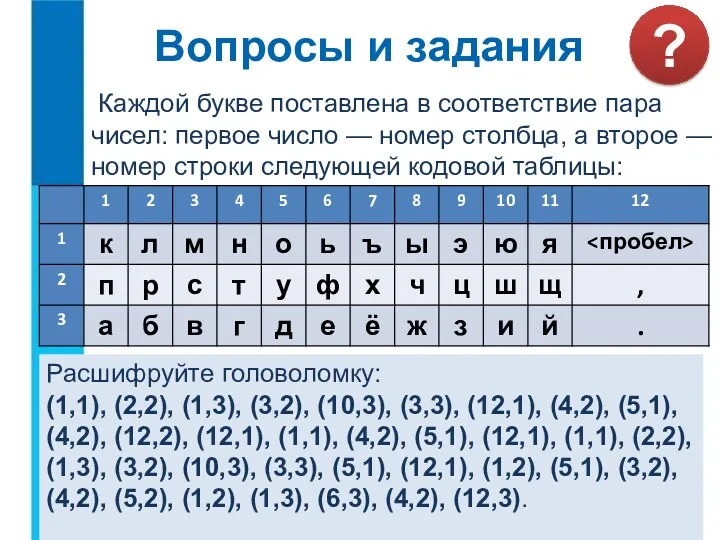 Каждой букве поставлена в соответствие пара чисел: первое число —