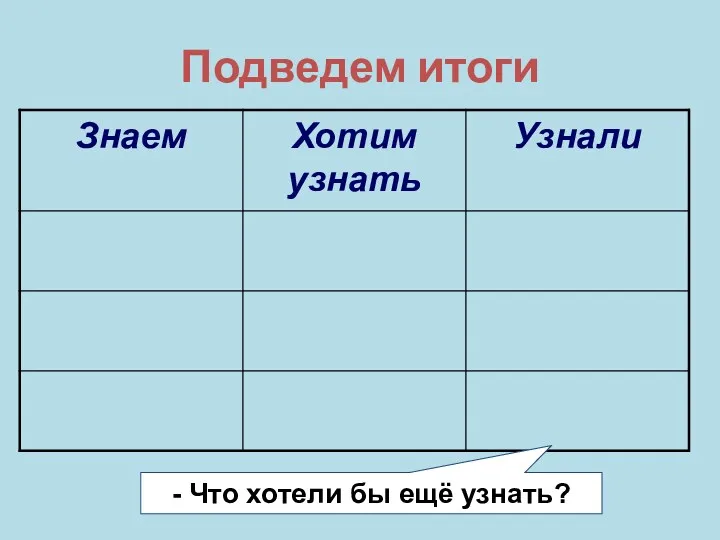 - Что хотели бы ещё узнать? Подведем итоги