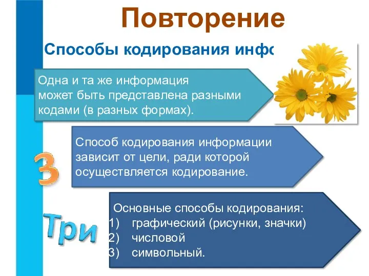 Способы кодирования информации Одна и та же информация может быть