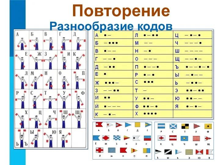 Разнообразие кодов Повторение