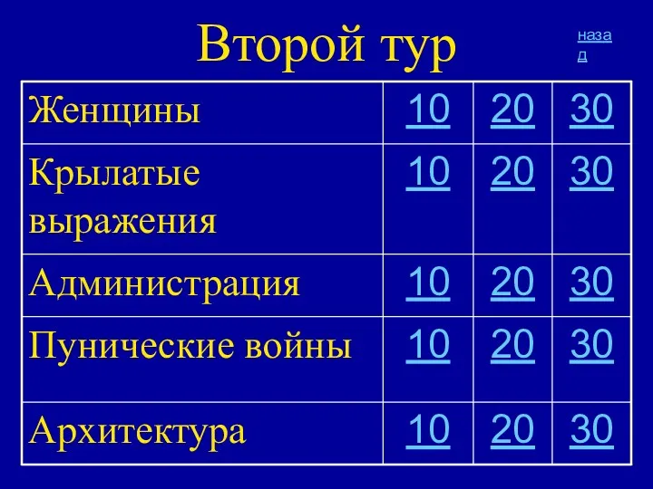 Второй тур назад