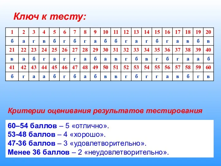 Ключ к тесту: 60–54 баллов – 5 «отлично». 53-48 баллов