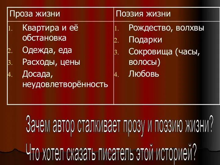 Зачем автор сталкивает прозу и поэзию жизни? Что хотел сказать писатель этой историей?