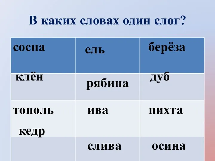 В каких словах один слог? клён кедр дуб ель