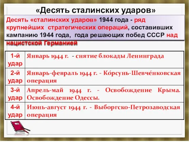 «Десять сталинских ударов» Десять «сталинских ударов» 1944 года - ряд