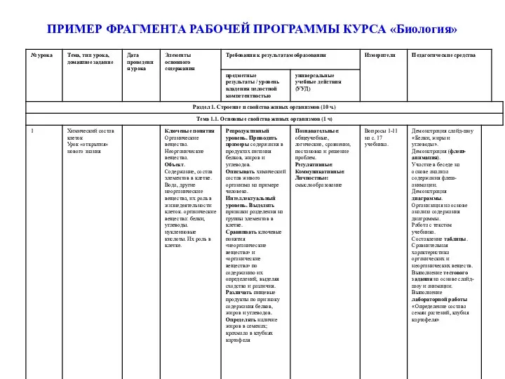 ПРИМЕР ФРАГМЕНТА РАБОЧЕЙ ПРОГРАММЫ КУРСА «Биология»