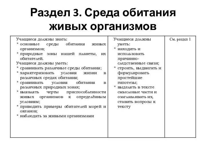 Раздел 3. Среда обитания живых организмов