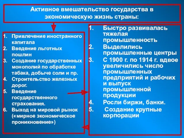 Быстро развивалась тяжелая промышленность Выделились промышленные центры С 1900 г.