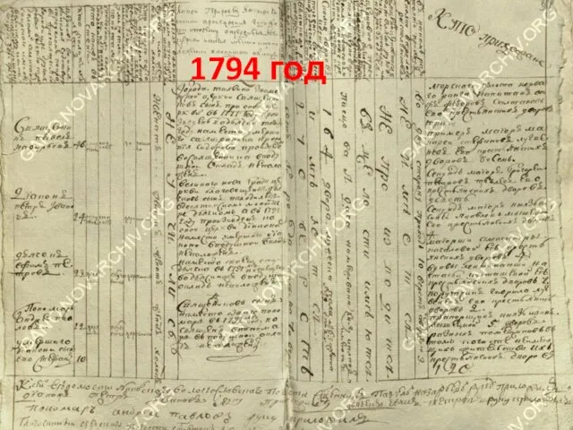 1794 год