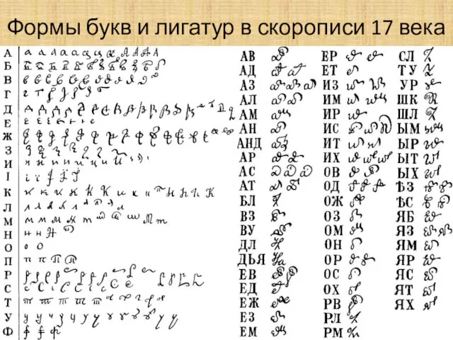 Формы букв и лигатур в скорописи 17 века