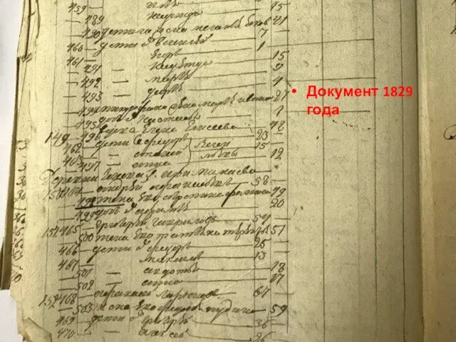 Документ 1829 года