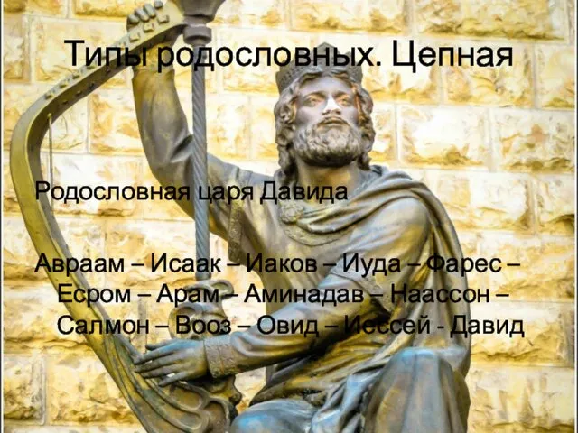 Типы родословных. Цепная Родословная царя Давида Авраам – Исаак –