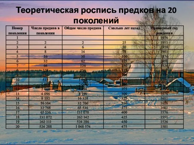 Теоретическая роспись предков на 20 поколений