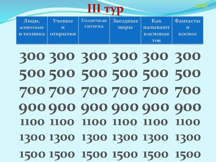 300 500 700 900 1100 III тур 1300 1500 300