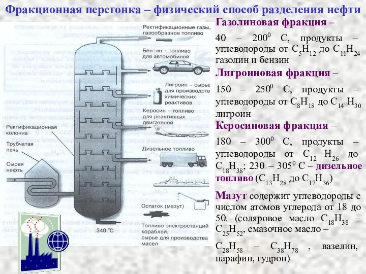 Фракционная перегонка – физический способ разделения нефти Газолиновая фракция –