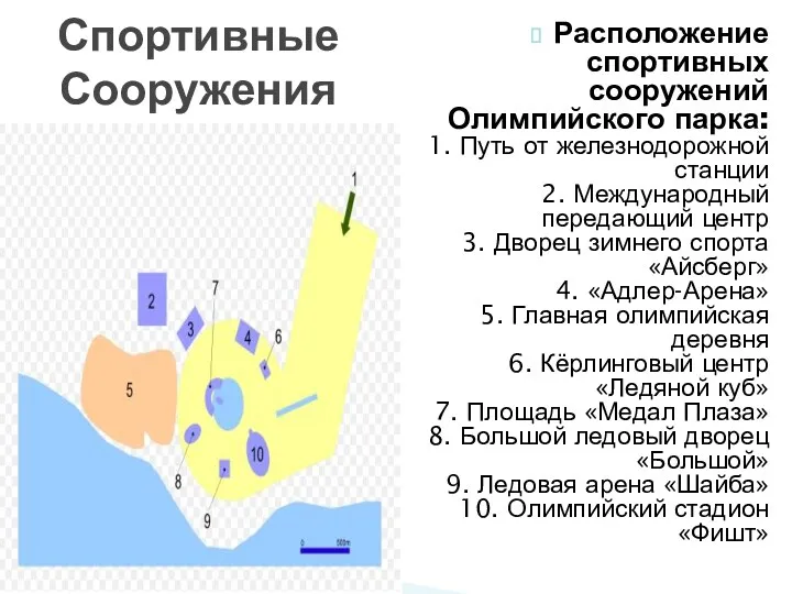 Спортивные Сооружения Расположение спортивных сооружений Олимпийского парка: 1. Путь от