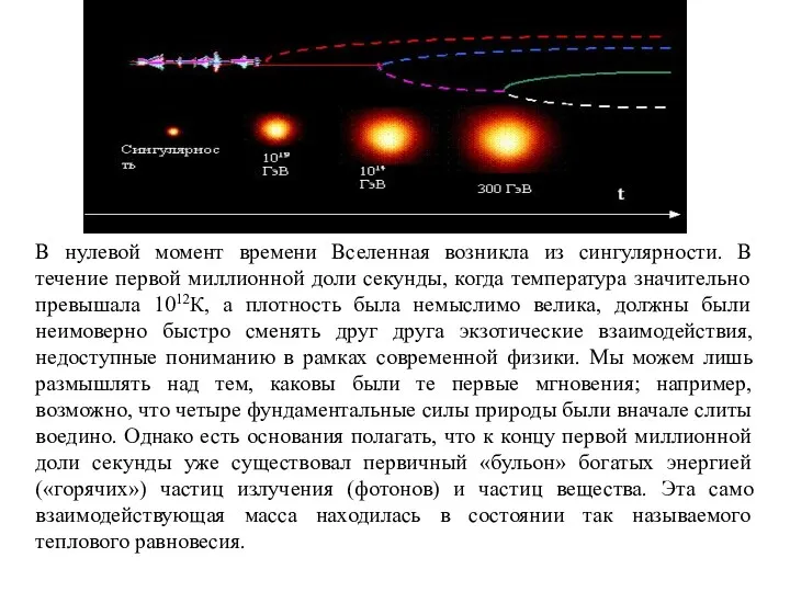 В нулевой момент времени Вселенная возникла из сингулярности. В течение