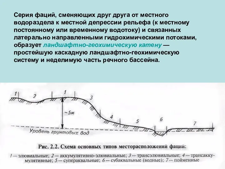 Серия фаций, сменяющих друг друга от местного водораздела к местной