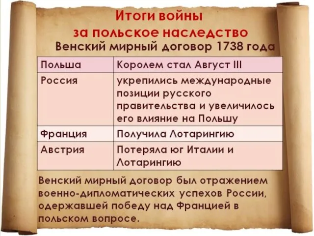 Итоги войны В Вене 8 ноября 1738 г. между Австрией