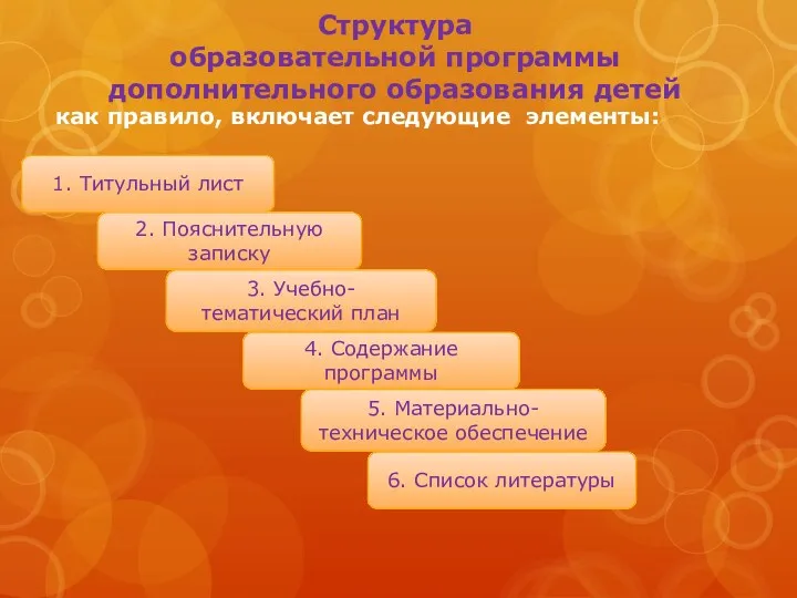 Структура образовательной программы дополнительного образования детей как правило, включает следующие