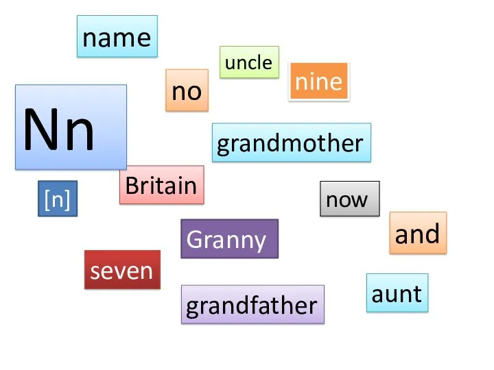 name no nine Britain grandmother grandfather seven and now Granny uncle Nn aunt [n]