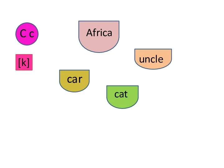 C c Africa uncle car cat [k]