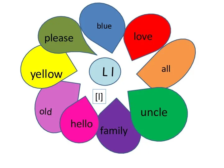 family blue old L l all love yellow uncle blue family please hello [l]