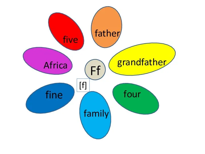 grandfather four Ff father Africa family fine five [f]