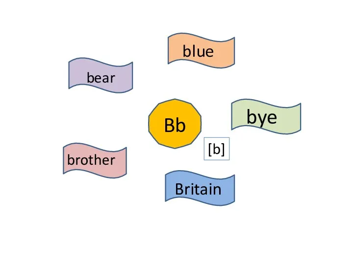 Bb blue bear brother Britain bye [b]