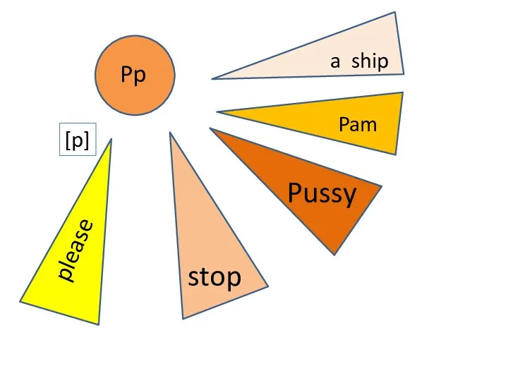 Pussy Pp please stop Pam a ship [p]