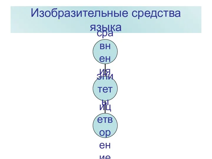 Изобразительные средства языка