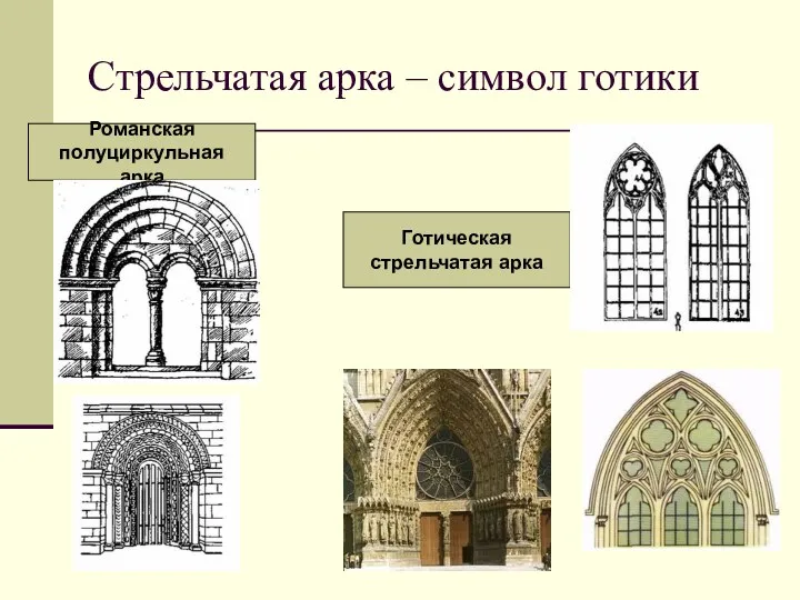 Стрельчатая арка – символ готики Романская полуциркульная арка Готическая стрельчатая арка