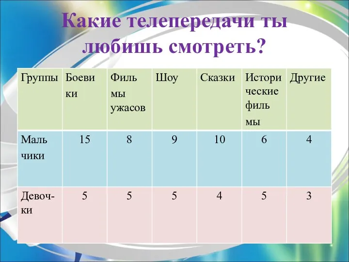 Какие телепередачи ты любишь смотреть?