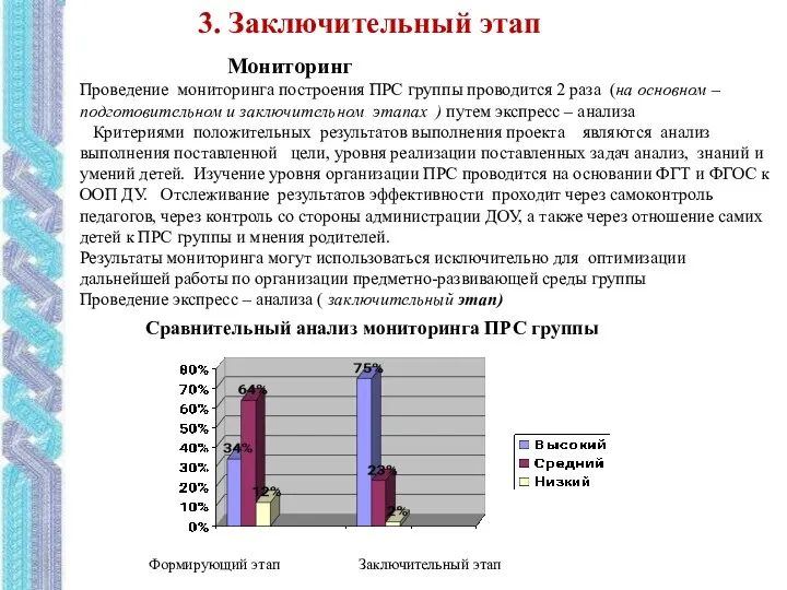 Мониторинг Проведение мониторинга построения ПРС группы проводится 2 раза (на