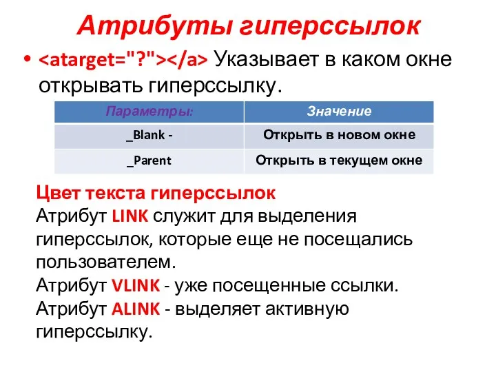 Атрибуты гиперссылок Указывает в каком окне открывать гиперссылку. Цвет текста