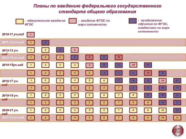 Планы по введению федерального государственного стандарта общего образования