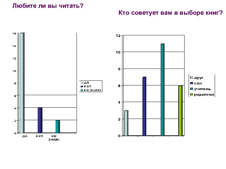 Любите ли вы читать? Кто советует вам в выборе книг?