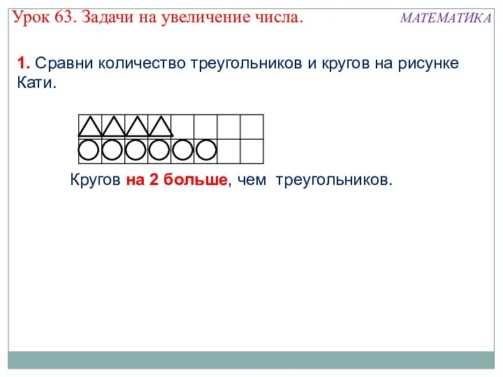 Кругов на 2 больше, чем треугольников. 1. Сравни количество треугольников