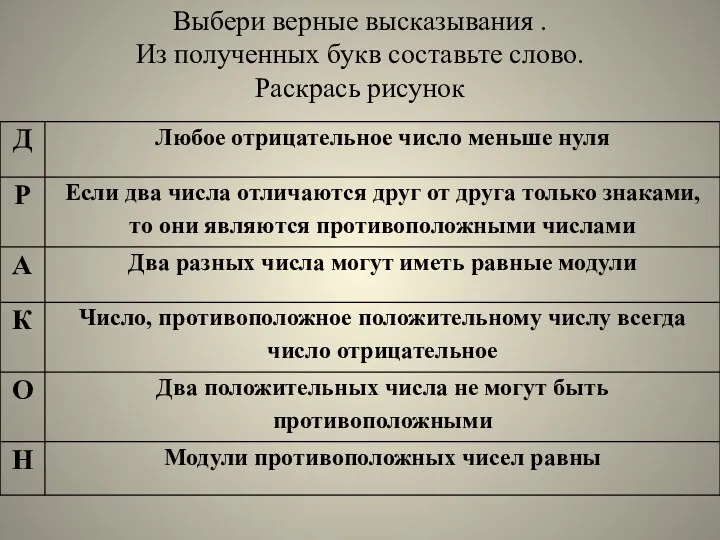 Выбери верные высказывания . Из полученных букв составьте слово. Раскрась рисунок