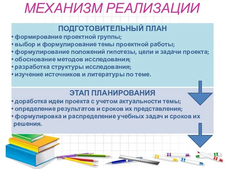 МЕХАНИЗМ РЕАЛИЗАЦИИ