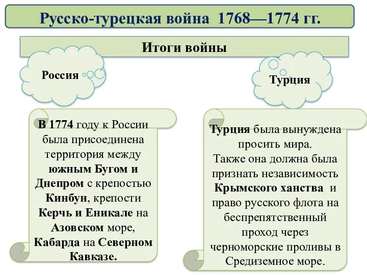 Итоги войны Россия Турция В 1774 году к России была