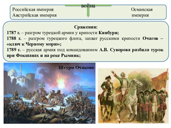 Российская империя Османская Австрийская империя империя война Сражения: 1787 г.