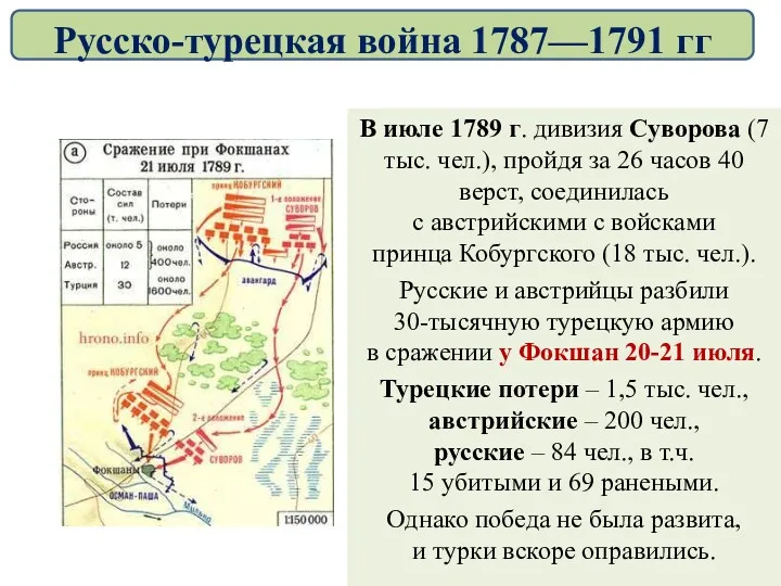 В июле 1789 г. дивизия Суворова (7 тыс. чел.), пройдя