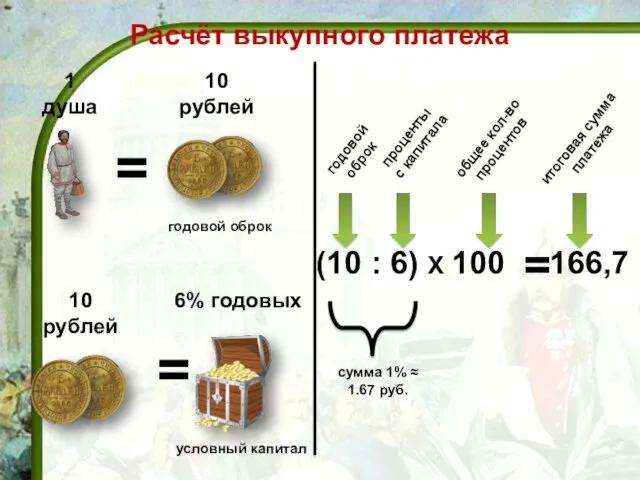 1 душа 10 рублей = 10 рублей = условный капитал