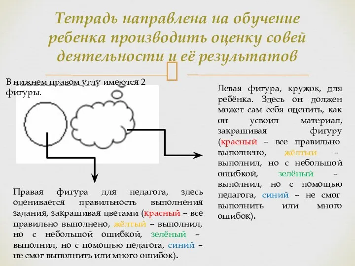 Тетрадь направлена на обучение ребенка производить оценку совей деятельности и её результатов Правая