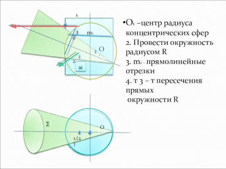О1 –центр радиуса концентрических сфер 2. Провести окружность радиусом R