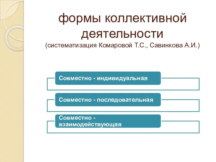 формы коллективной деятельности (систематизация Комаровой Т.С., Савинкова А.И.)