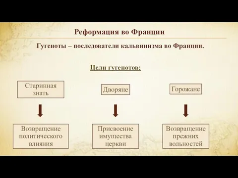 Реформация во Франции Гугеноты – последователи кальвинизма во Франции. Старинная